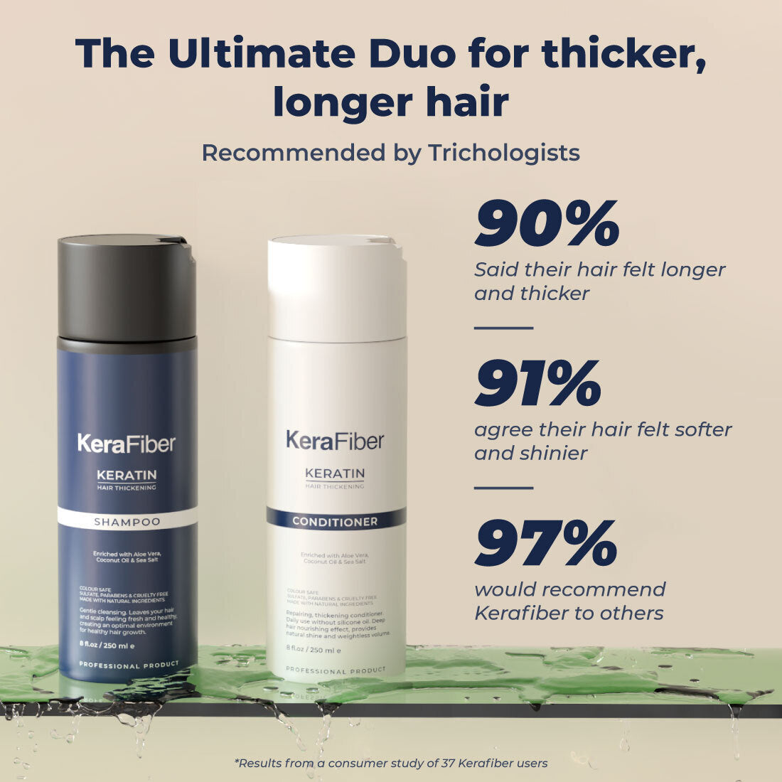Hair Thickening Shampoo and Conditioner Set - KeraFiber UK