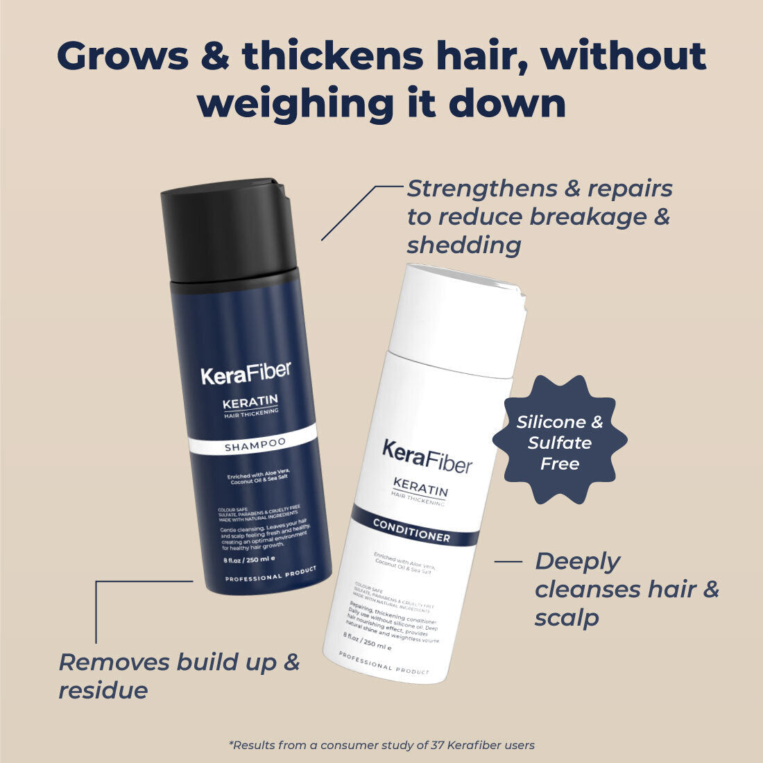 Hair Thickening Shampoo and Conditioner Set - KeraFiber UK